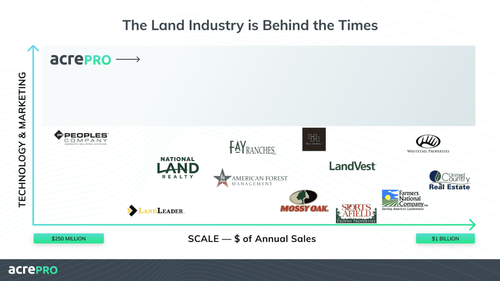 Investor Summit Deck – 3 AcrePro pitch deck